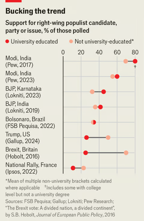 A graphic from The Economist showing polling data on support for Narendra Modi in India.